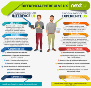 Infografía UI vs UX